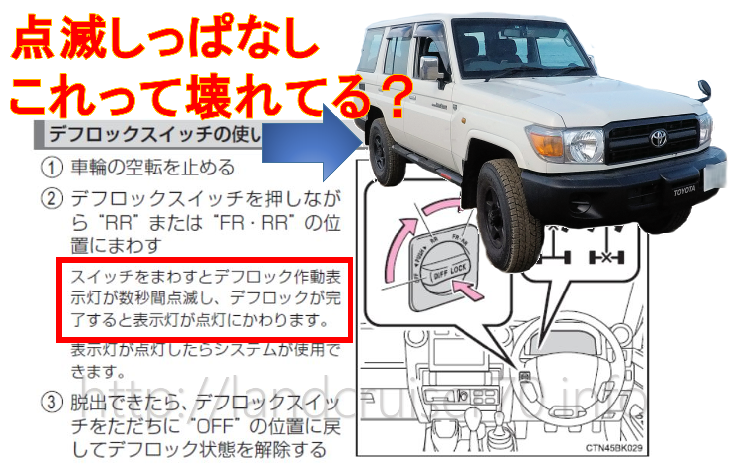 楽天市場】 トヨタ 70 80系ランクル デフロックシフトアクチュエーター